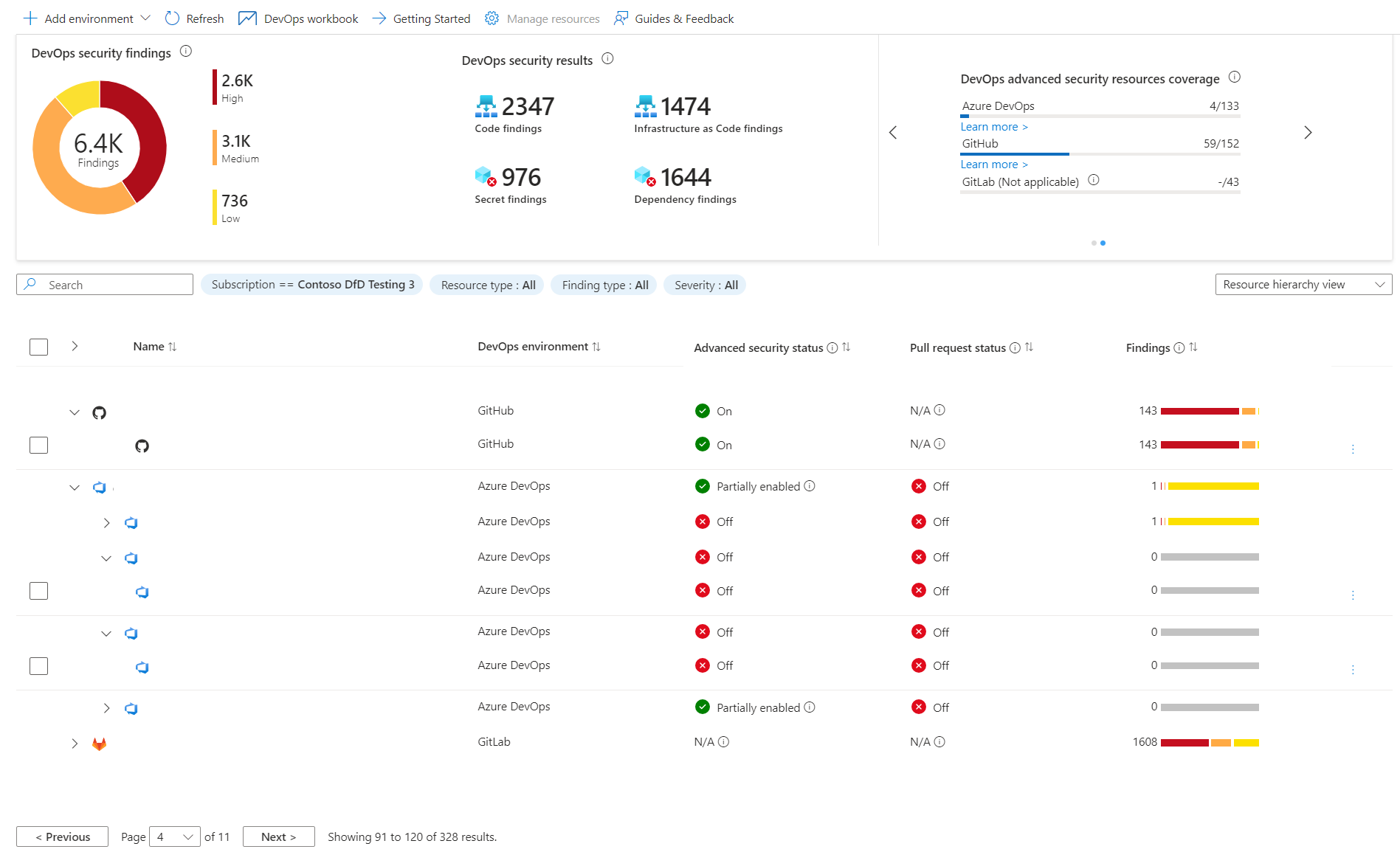 DevOps Security in Defender for Cloud