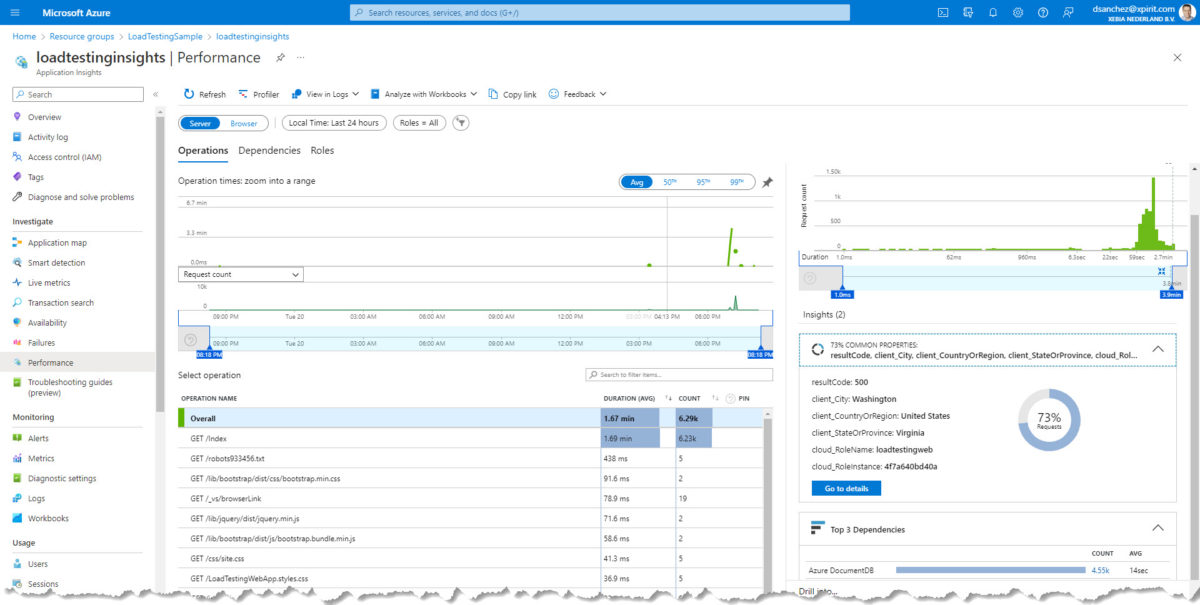 Application Insights