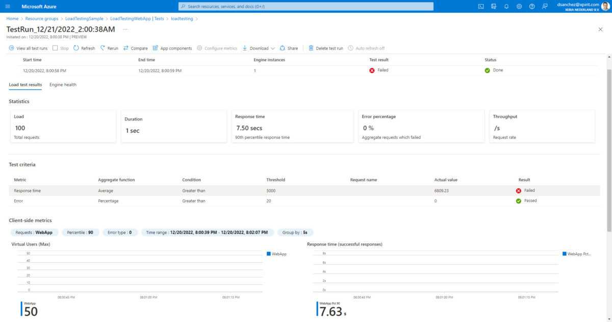 Test Results from Azure Load Testing