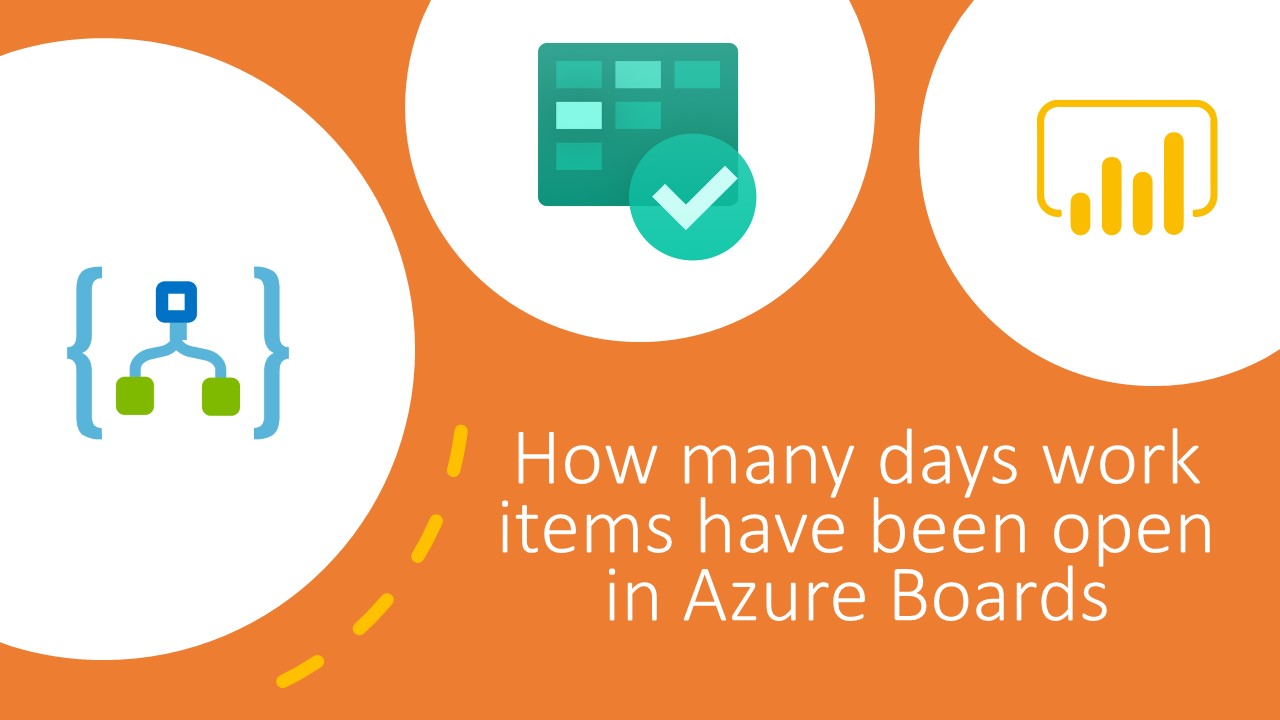 Quantos dias os itens de trabalho foram abertos no Azure Boards